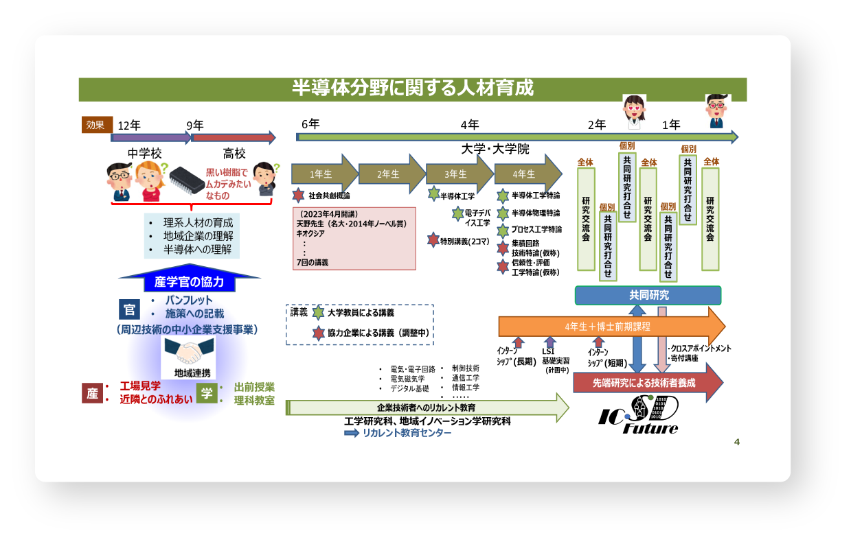 PDF:半導体分野に関する人材育成