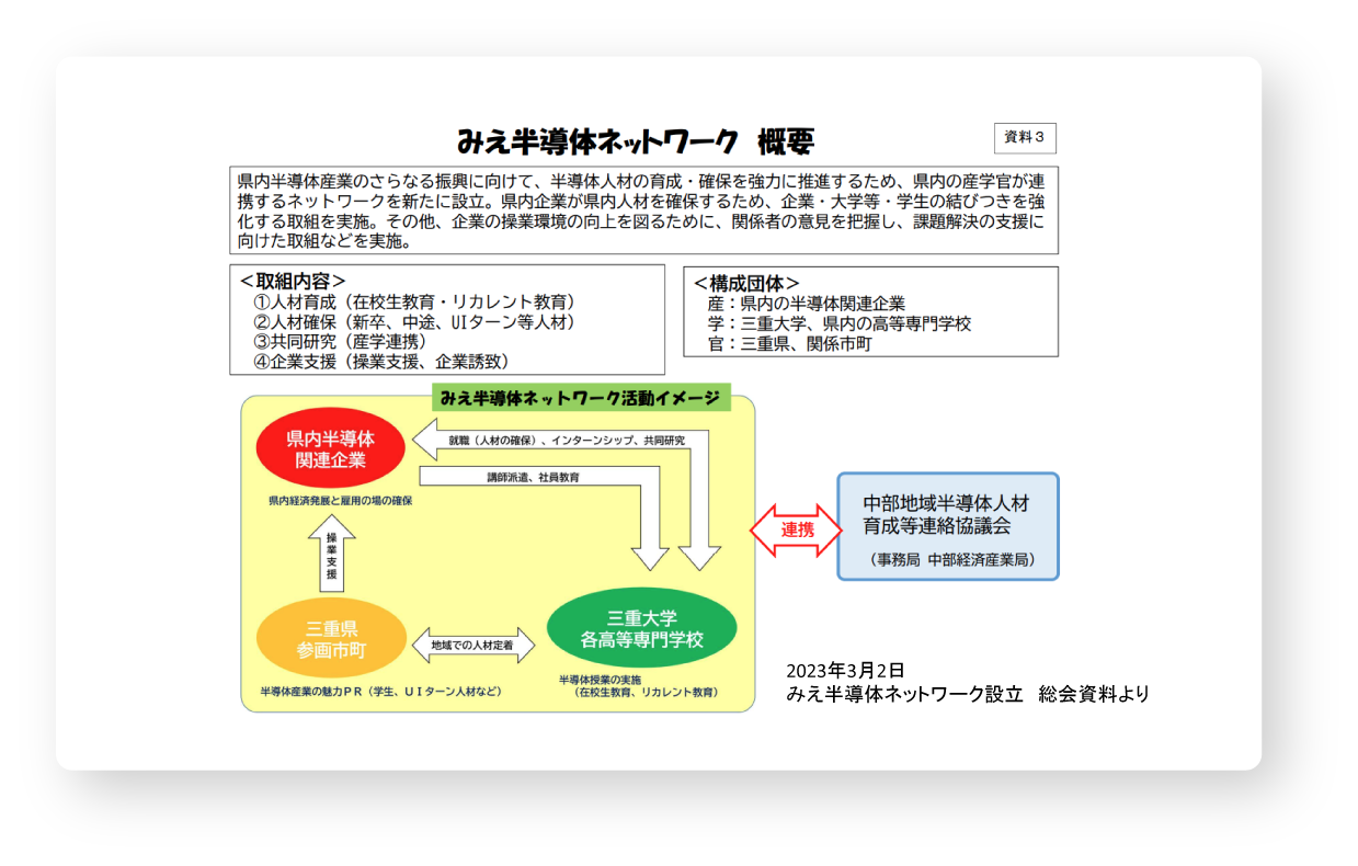 PDF:みえ半導体ネットワーク 概要