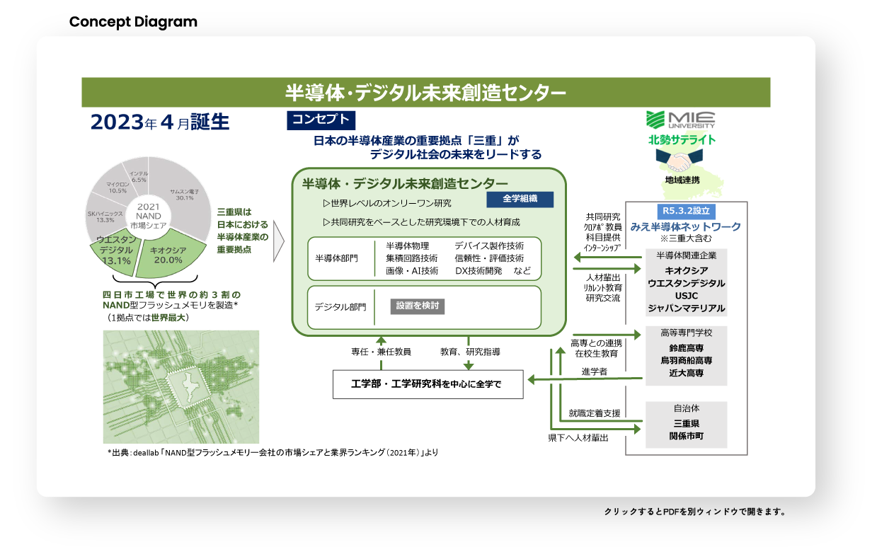 Concept Diagram クリックするとPDFを別ウィンドウで開きます。